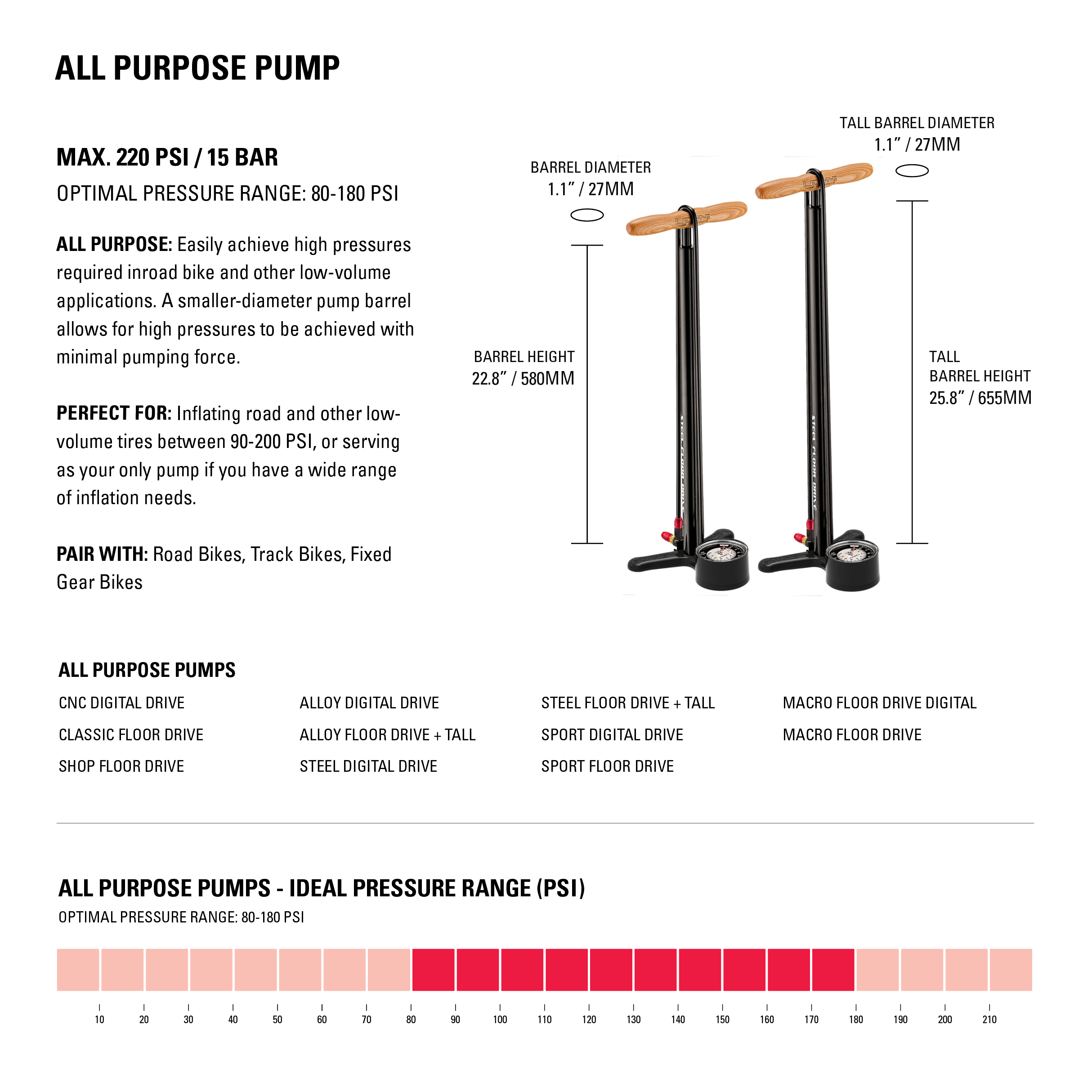 Floor pump infographic