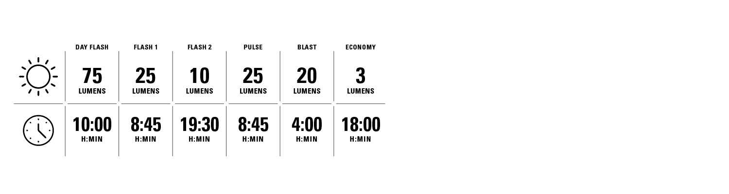 LIGHT MODES