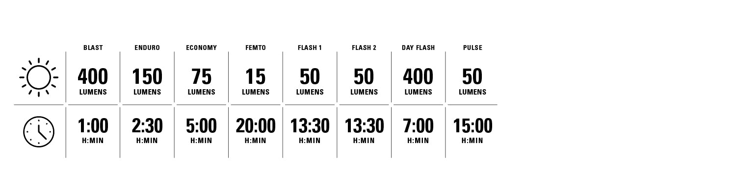 LIGHT MODES