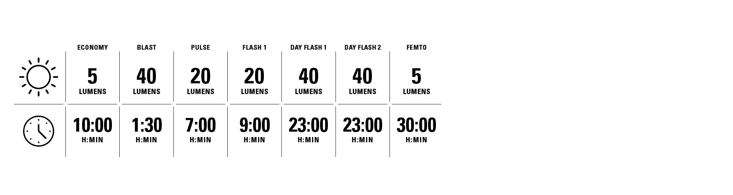 LIGHT MODES