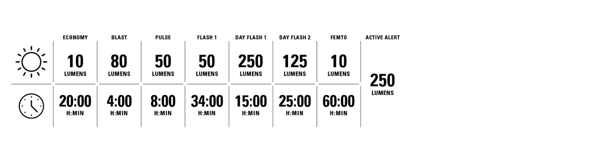 LIGHT MODES