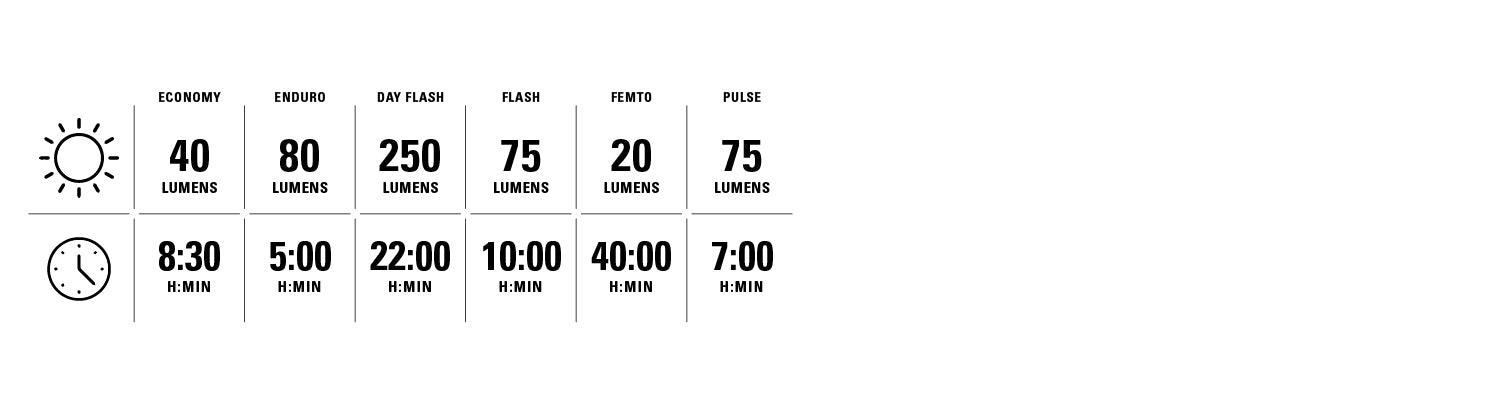 LIGHT MODES