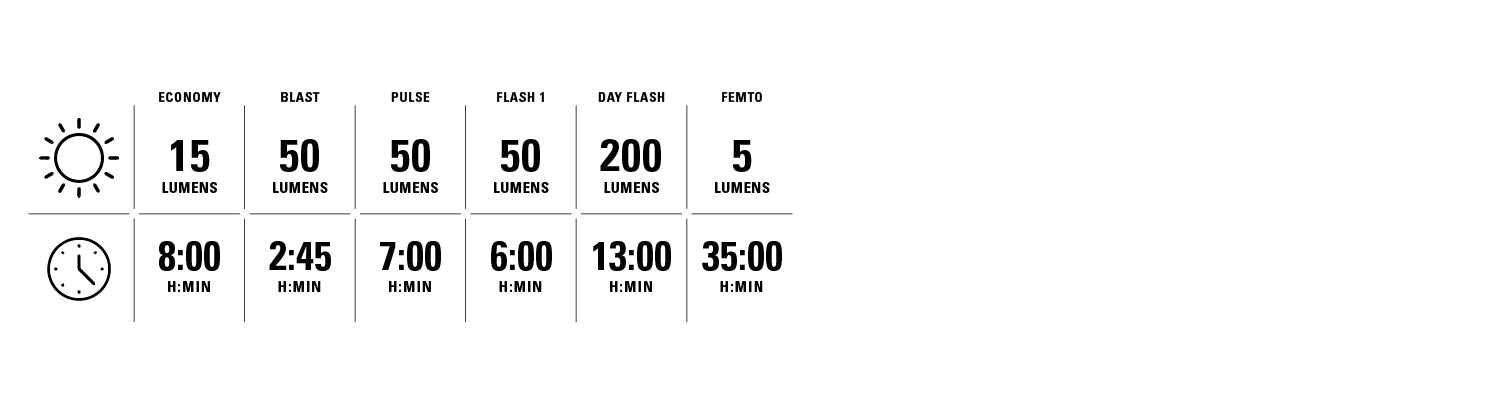 LIGHT MODES