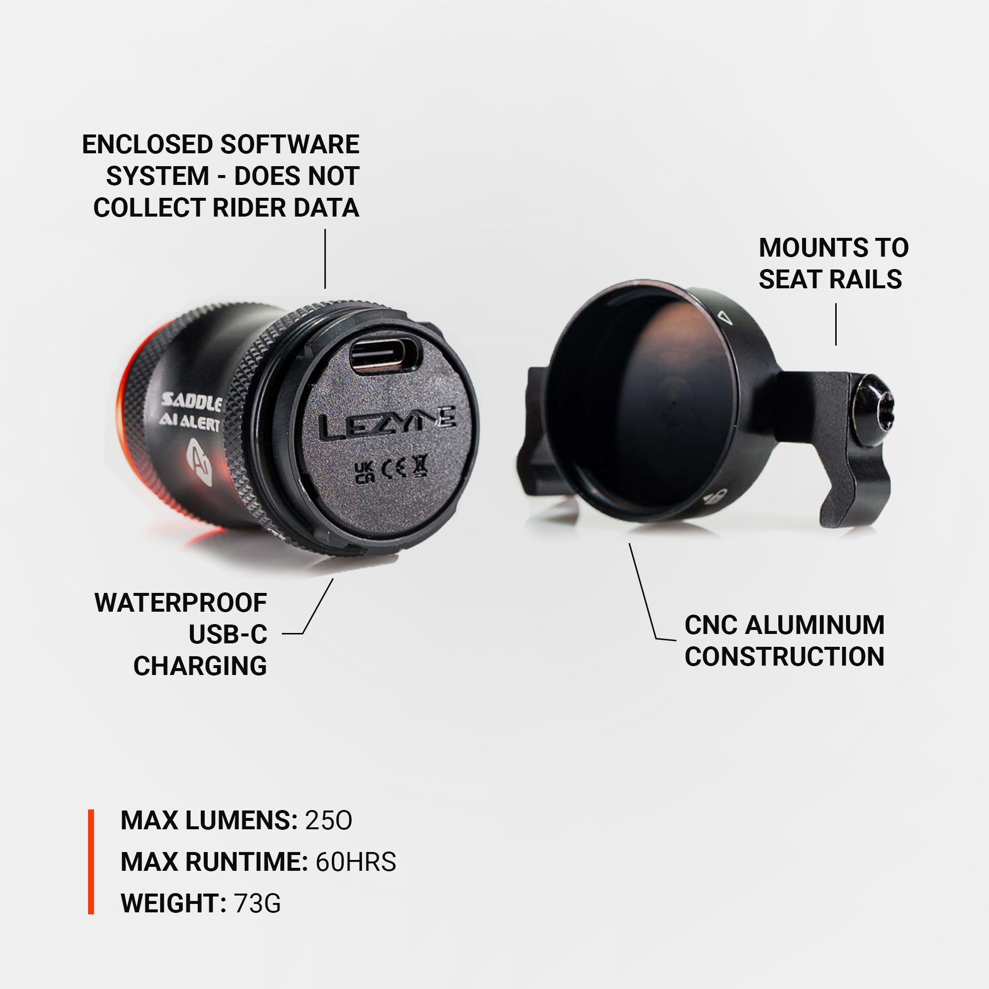 Back view of SADDLE Ai ALERT 250 rear bike light, featuring waterproof USB-C charging, CNC aluminum body, seat rail mount, and 60-hour runtime.