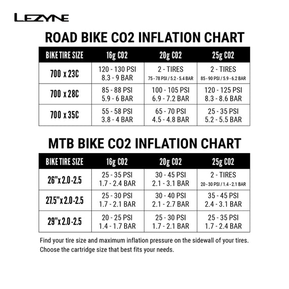 Lezyne CO2 Inflation chart