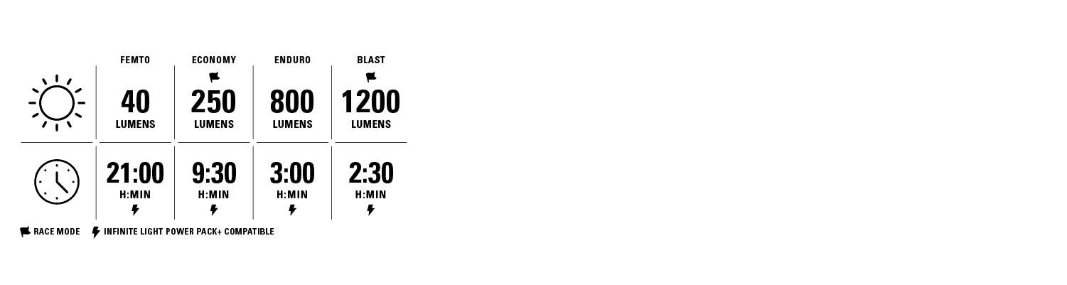 LIGHT MODES