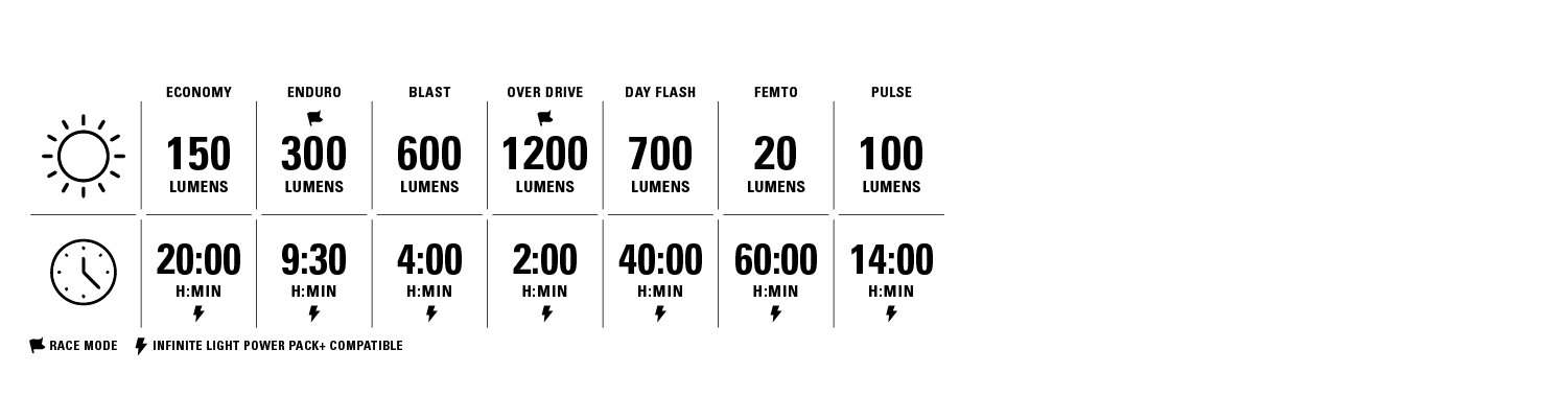 LIGHT MODES
