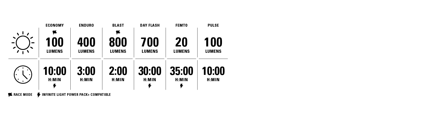 LIGHT MODES