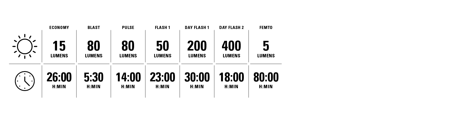 LIGHT MODES