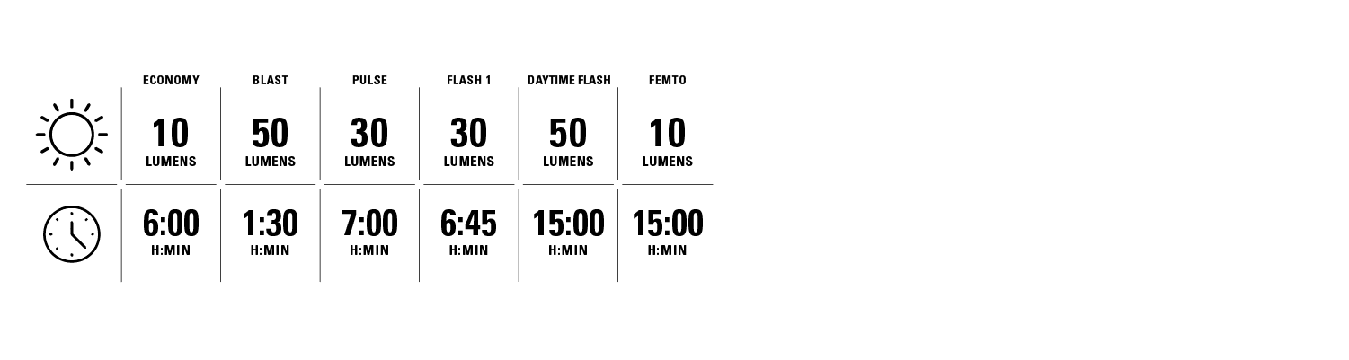 LIGHT MODES