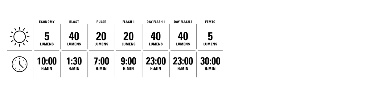 LIGHT MODES