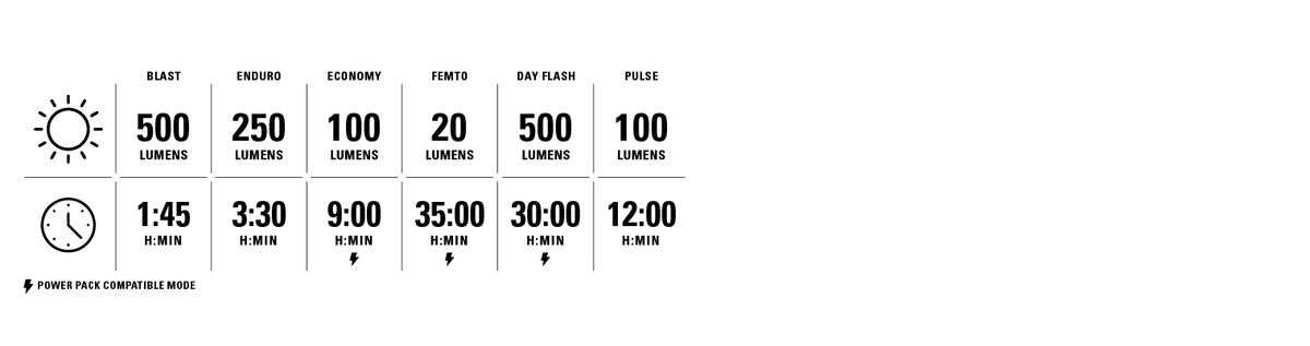 FUSION DRIVE 500+ FRONT