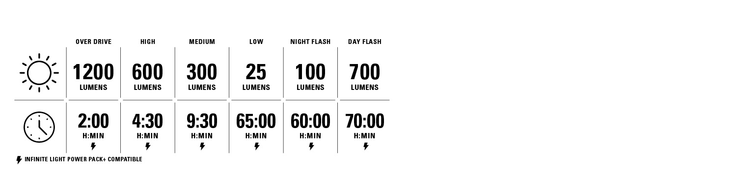 LIGHT MODES