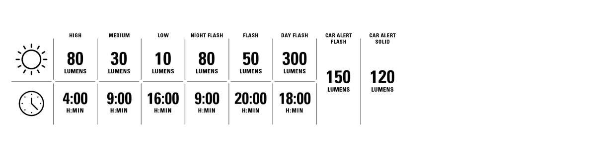LIGHT MODES