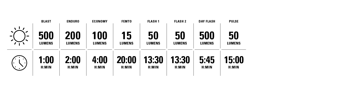 LIGHT MODES