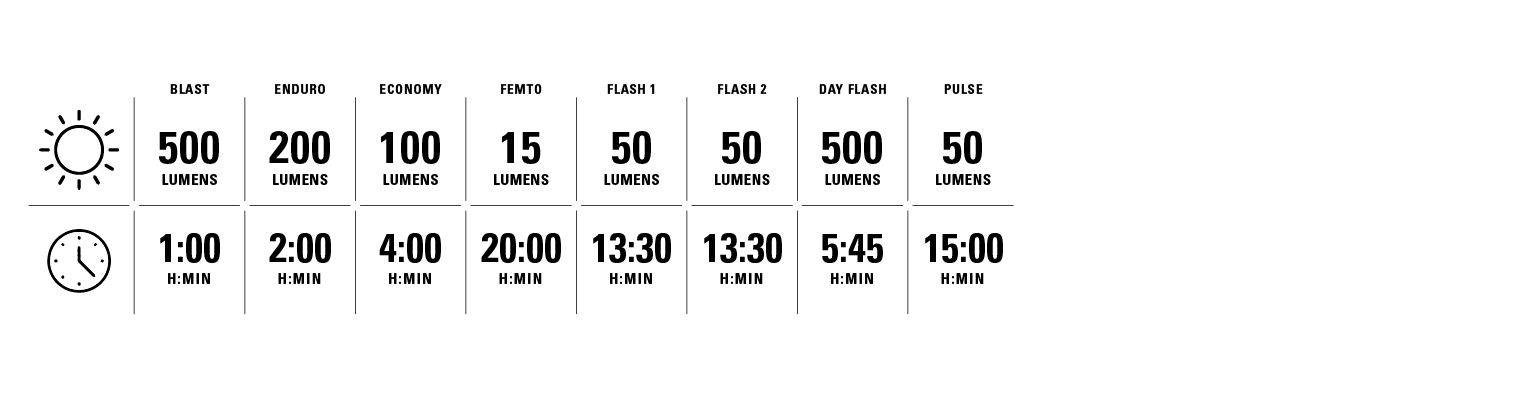 LIGHT MODES