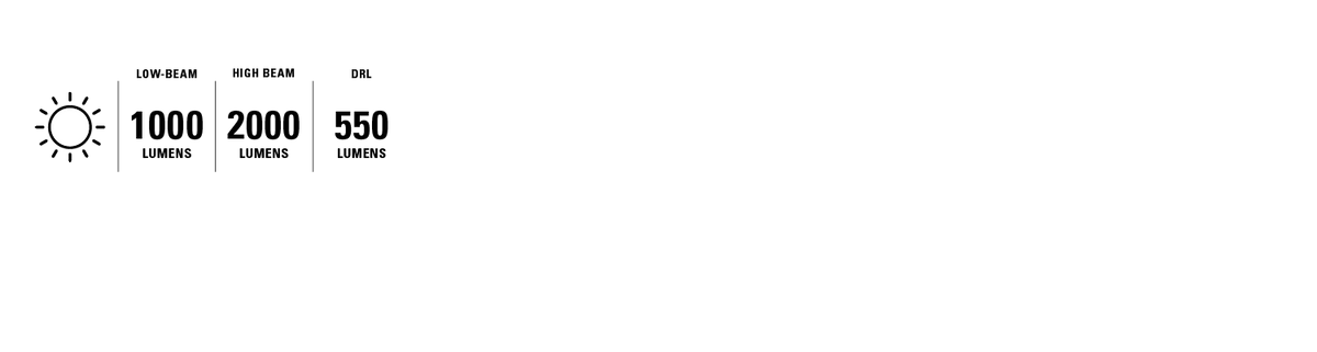 LIGHT MODES