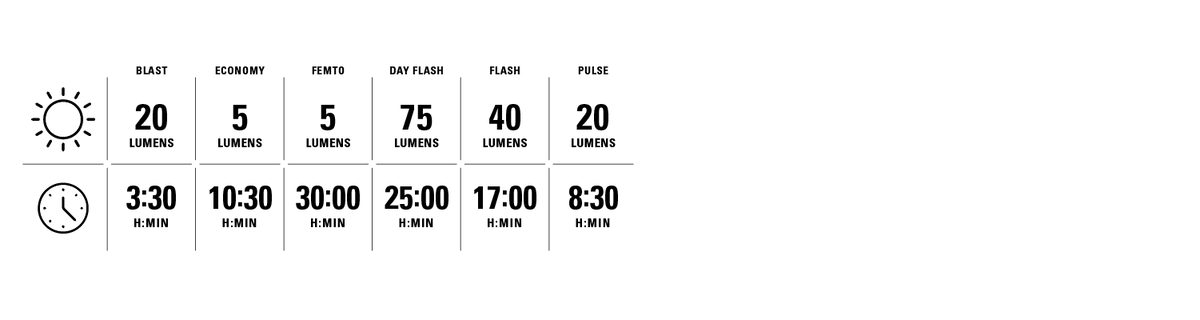 LIGHT MODES