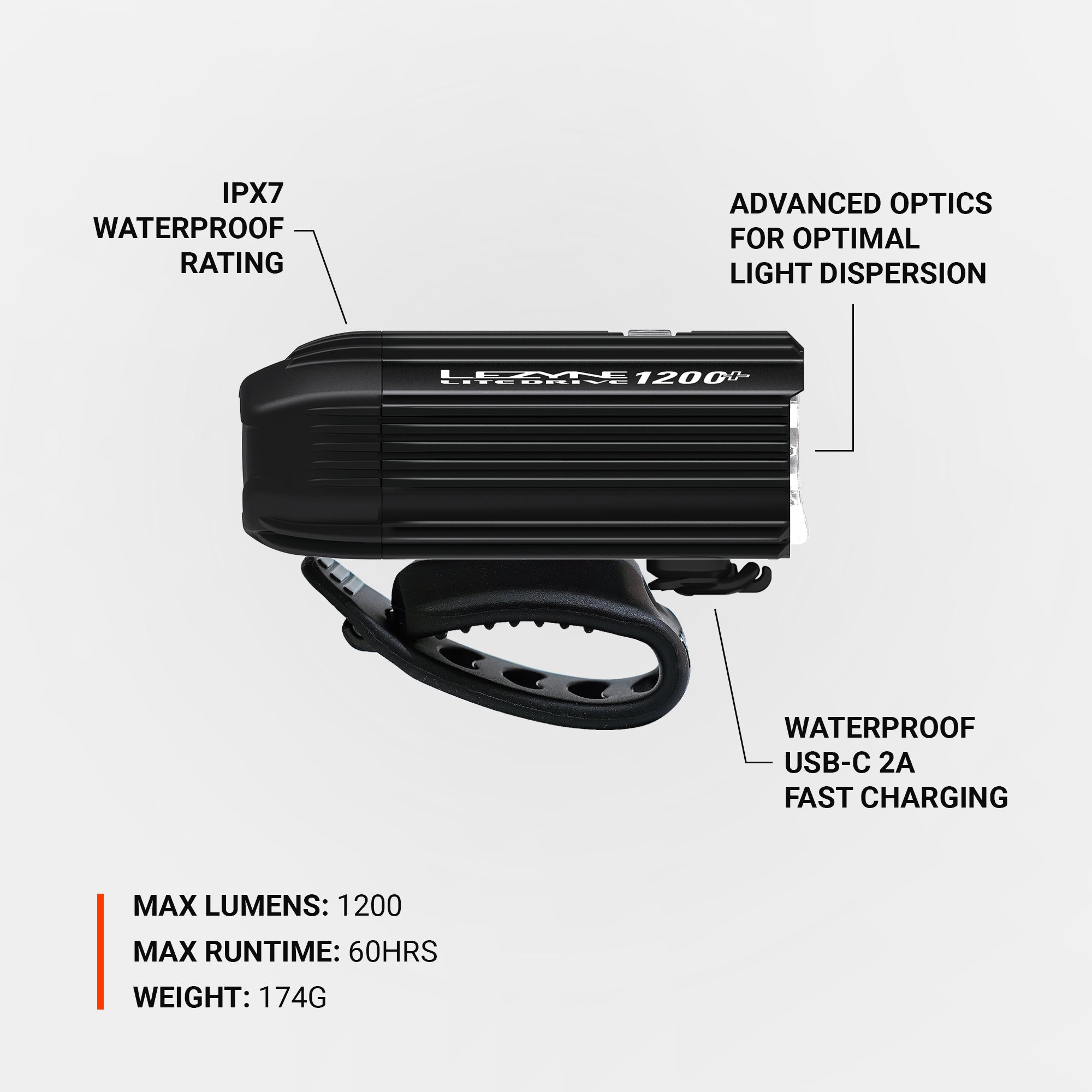 Side view of Lezyne Lite Drive 1200+ LED front bike light, featuring IPX7 waterproof rating and USB-C fast charging.