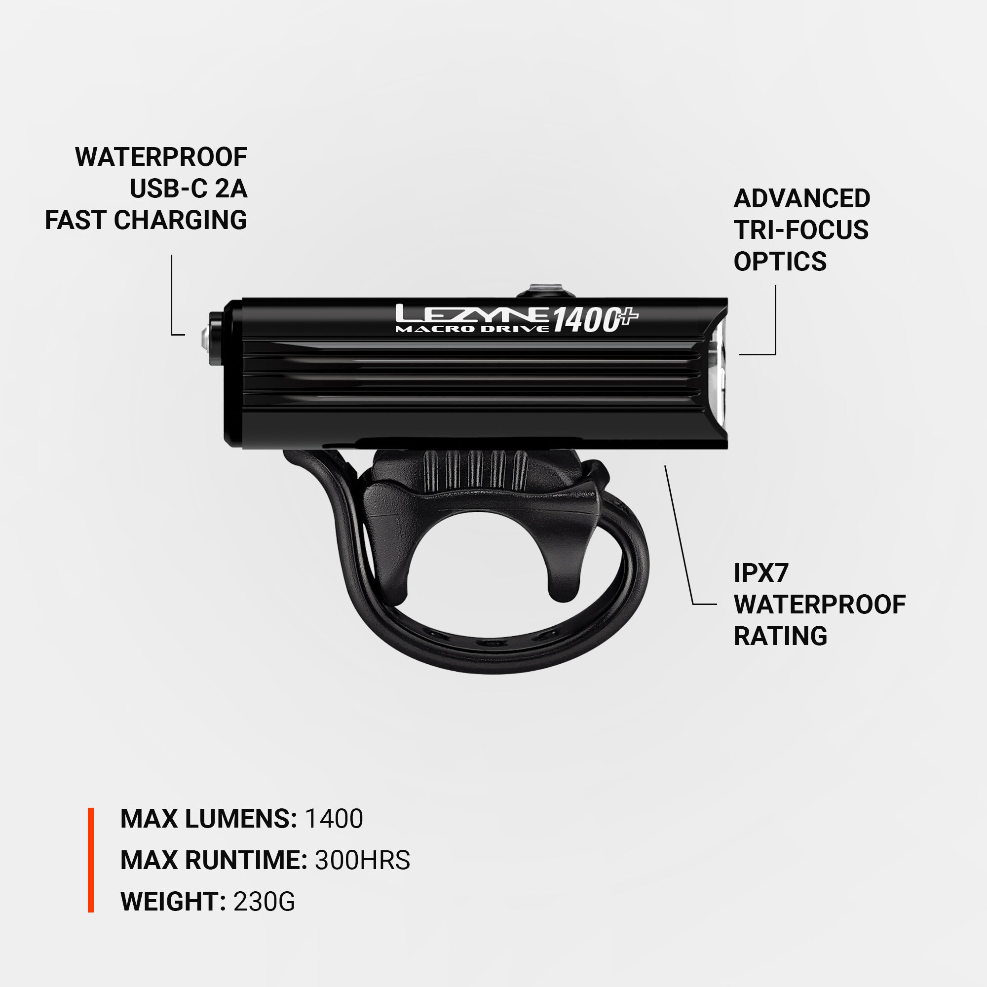 Lezyne Macro Drive 1400+ front bike light with waterproof USBC fast charging and tri-focus optics.