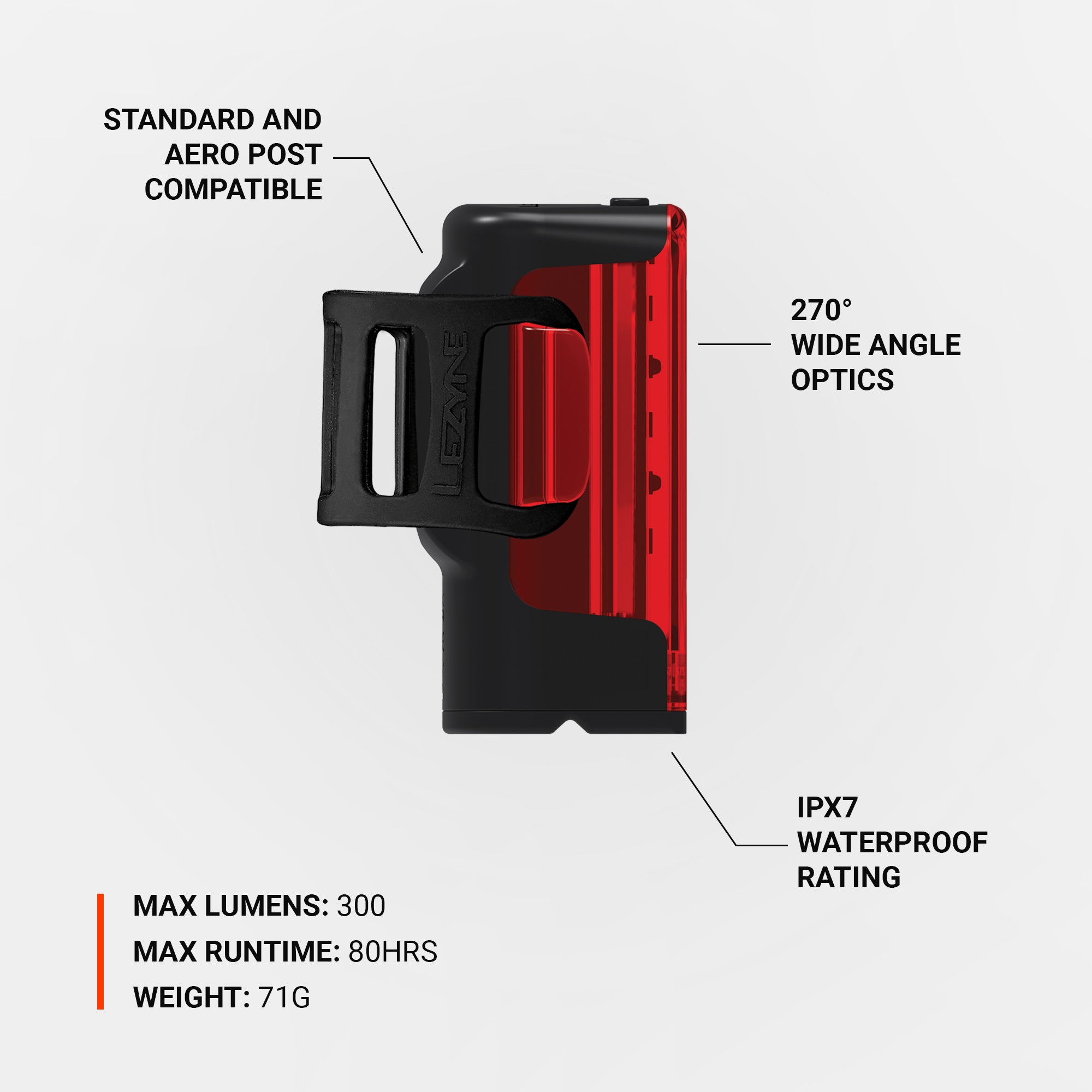 STRIP DRIVE 300+ LED rear bike light with wide-angle optics, aero/standard post compatibility, and IPX7 waterproof rating.