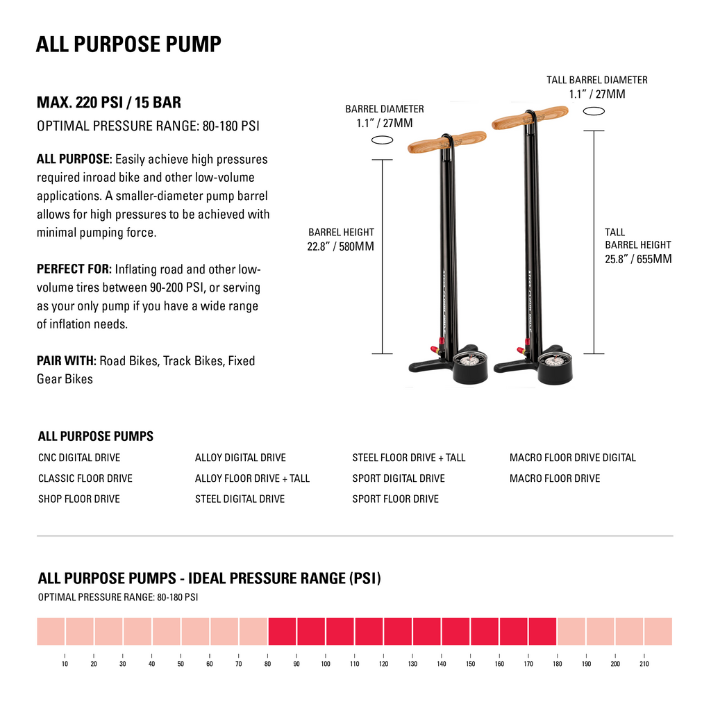 SPORT FLOOR DRIVE 3.5